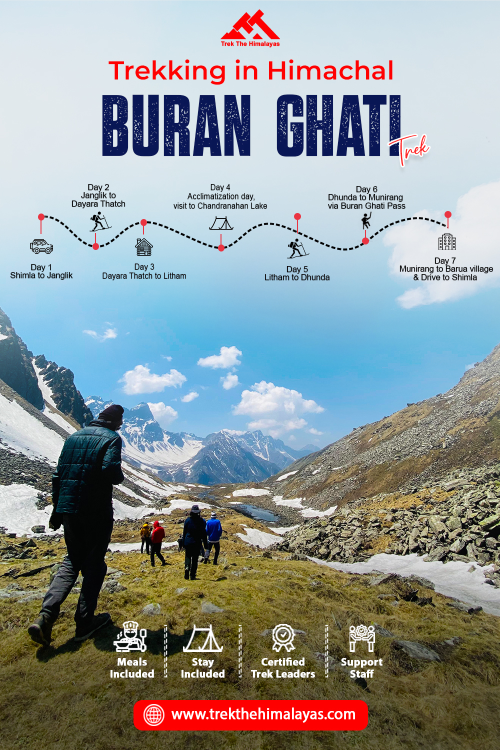 Buran Ghati Trek