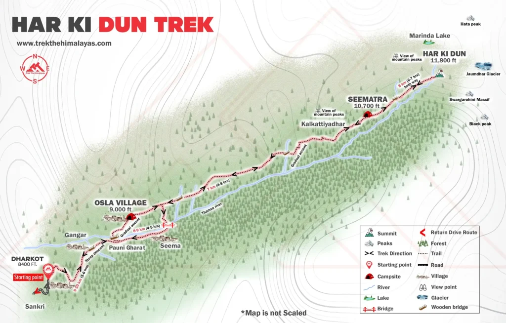 Har KI Dun Trek Distance
