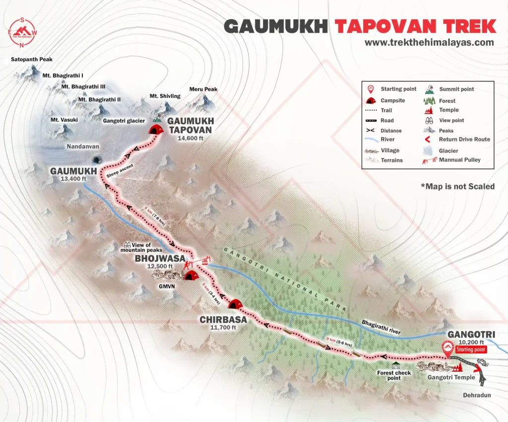 Gaumukh Tapovan Trek distance